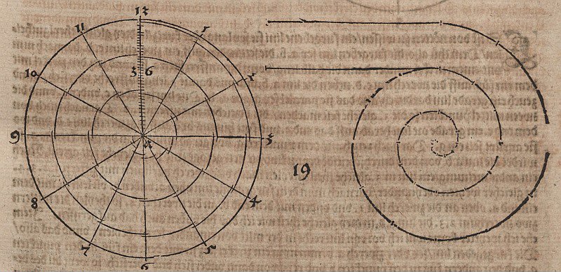 Archimedesi spirál három fordulattal alkotó: Albrecht Dürer