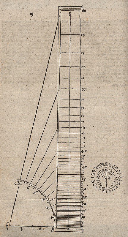 Az állandó betekintési szögek elve, a kanyargós oszlop előkészítése alkotó: Albrecht Dürer