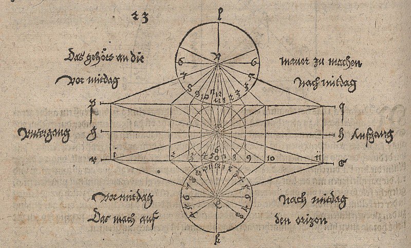 Geometriai rajz napóra készítéséhez alkotó: Albrecht Dürer