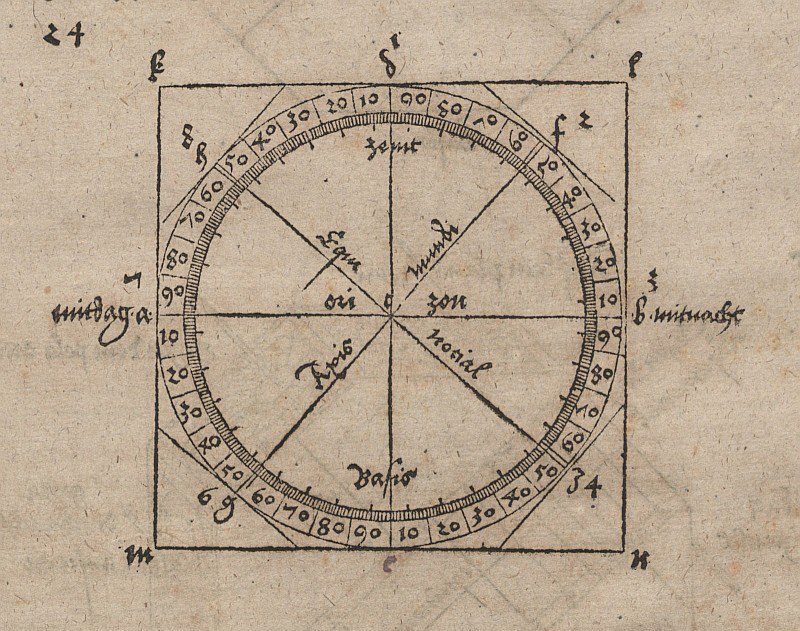 Geometriai rajz vízszintes napóra építéséhez alkotó: Albrecht Dürer