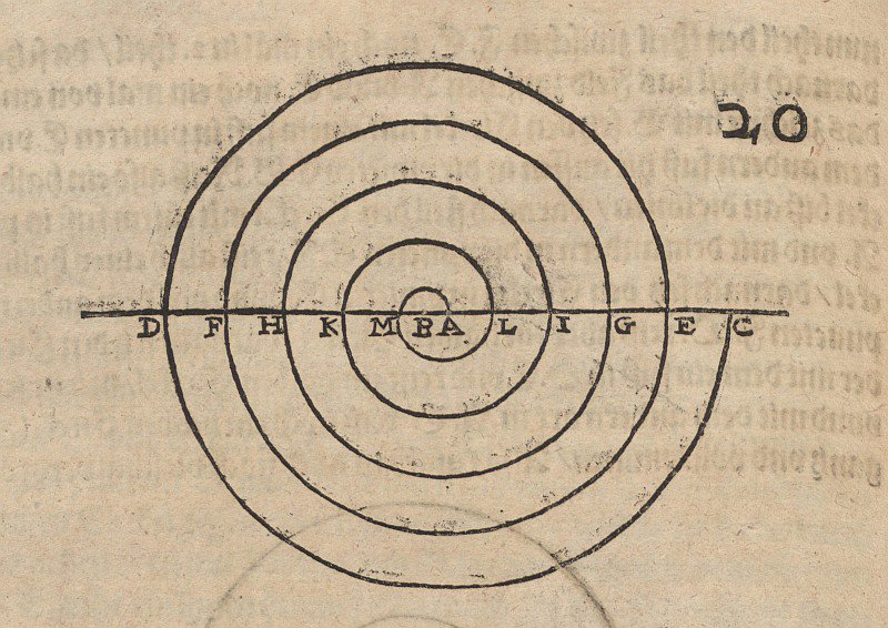 Spirál építése alkotó: Albrecht Dürer