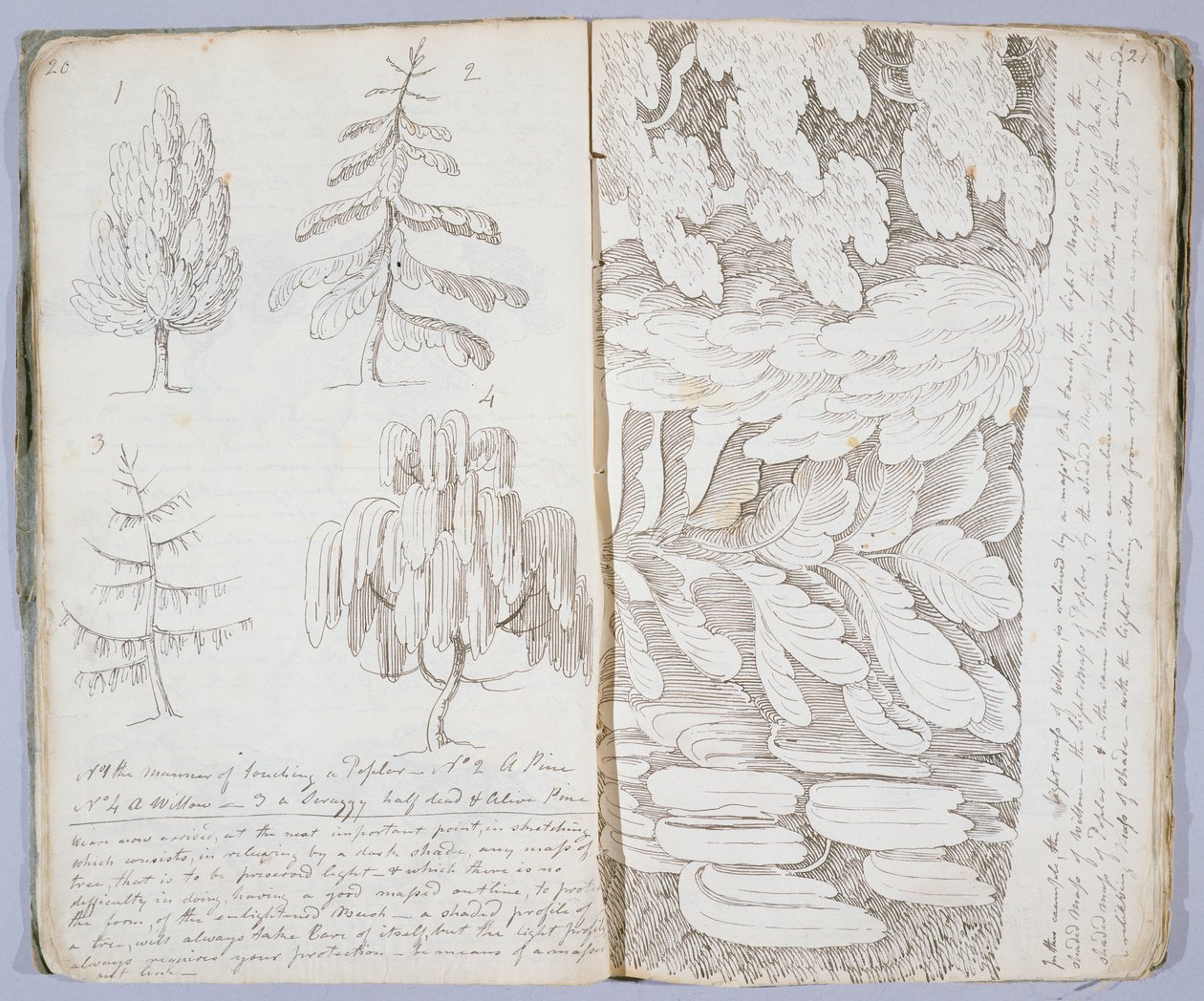 "A vázlatkészítés művészete", 1801 alkotó: Archibald Robertson