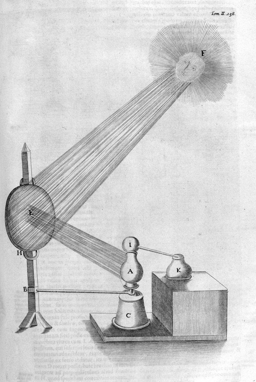 Gép, 1678 alkotó: Athanasius Kircher