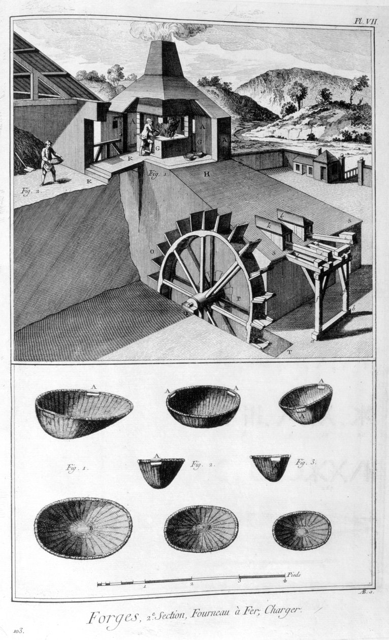 Egy kovácsműhely, vasmű, 1751-1777 alkotó: Denis Diderot