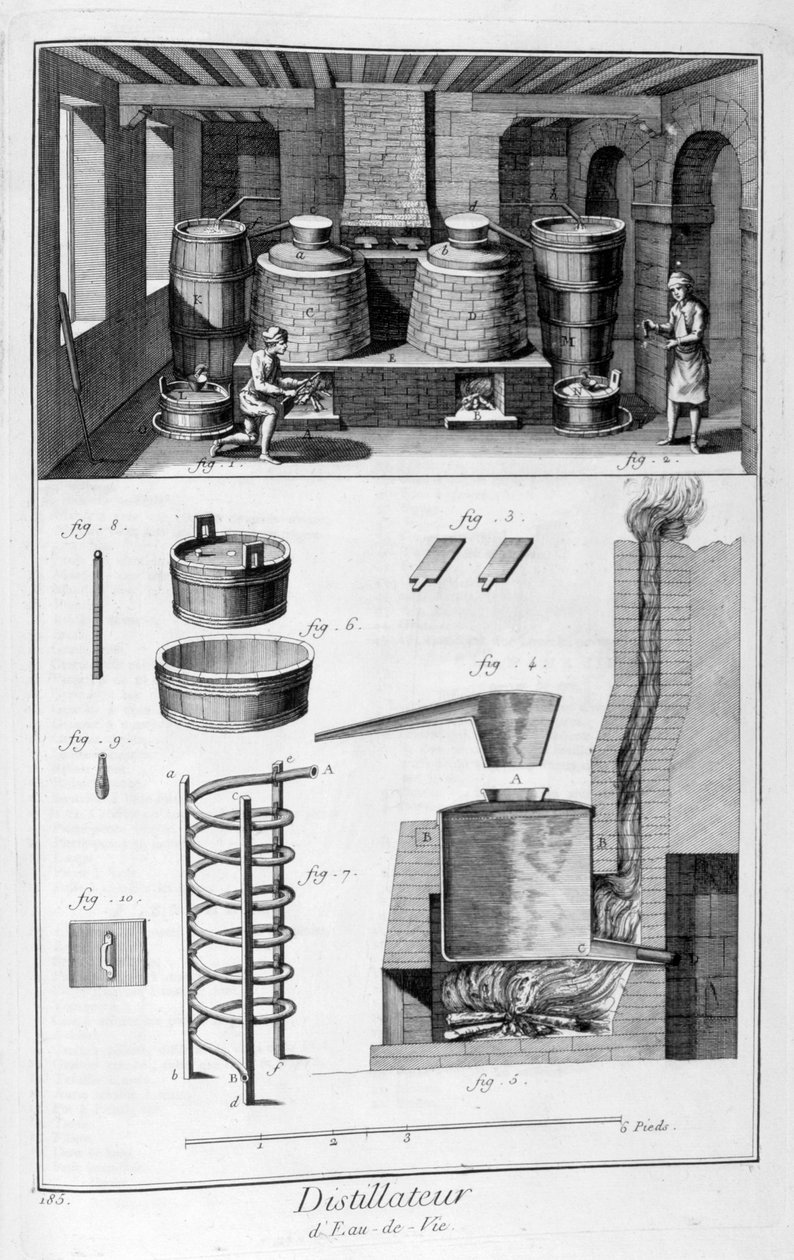 Lepárlók, 1751-1777 alkotó: Denis Diderot
