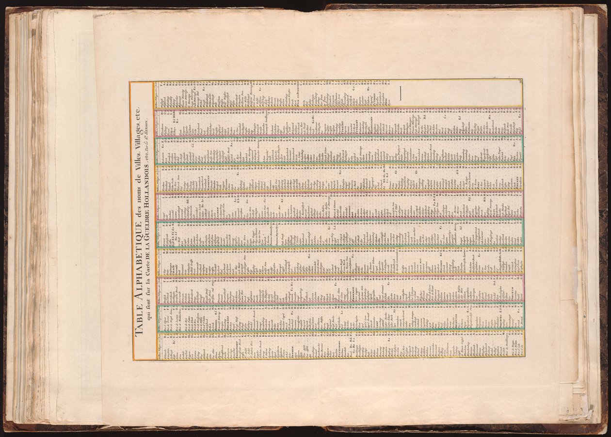 A városok, falvak stb. Betűrendes táblázata. amelyek a holland Gelderland térképén stb., sr. Sanson alkotó: Guillaume Sanson