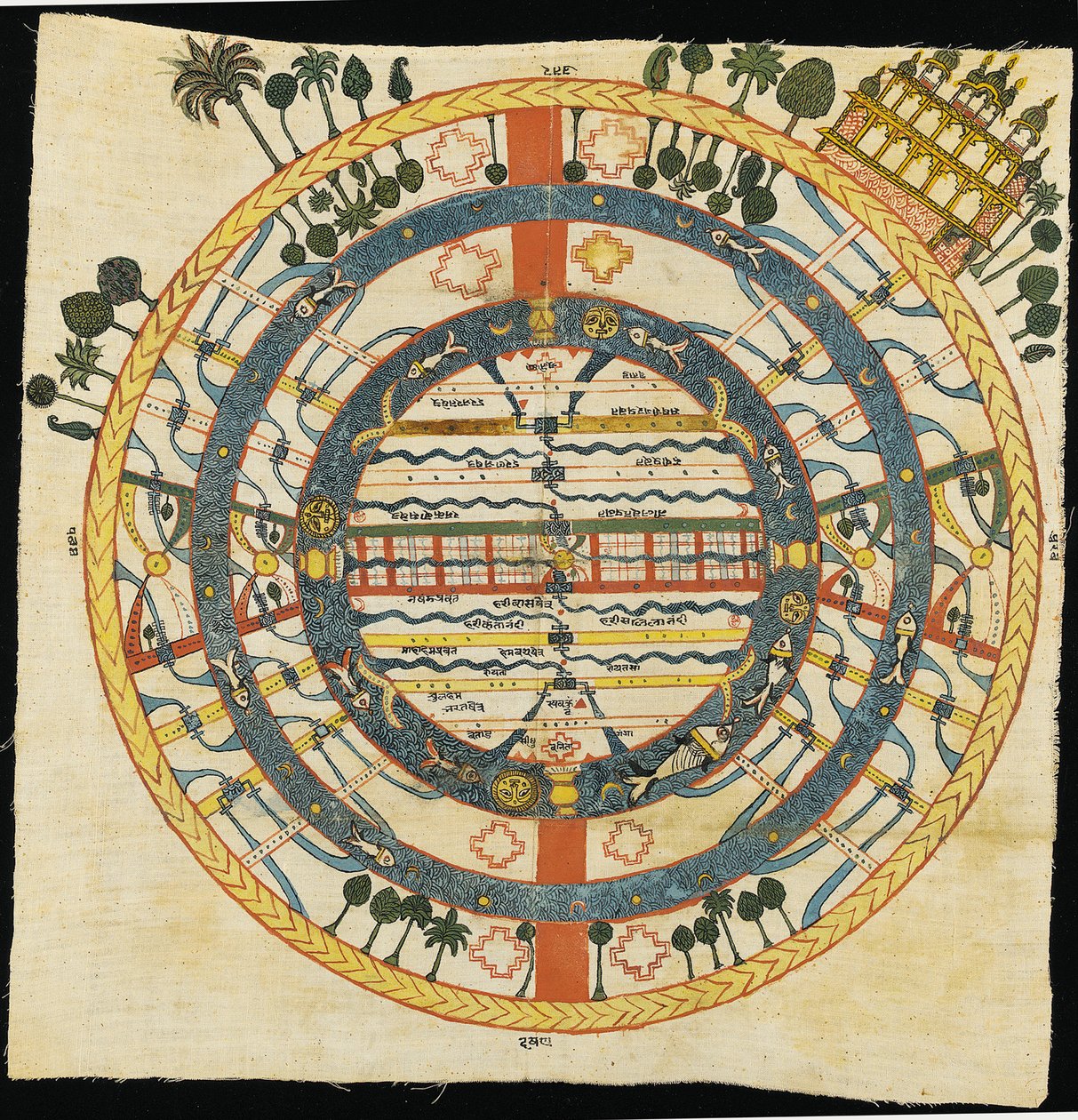 Jain kozmikus diagram, Jambudvpida, Bikaner alkotó: Indian School