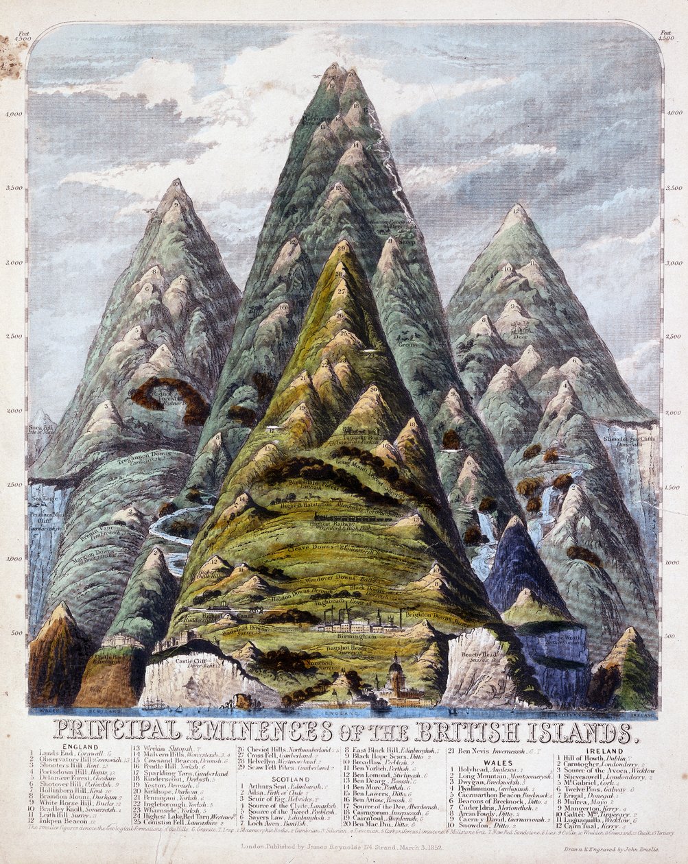 A Brit-szigetek főeminenciásai, 1852 alkotó: John Emslie