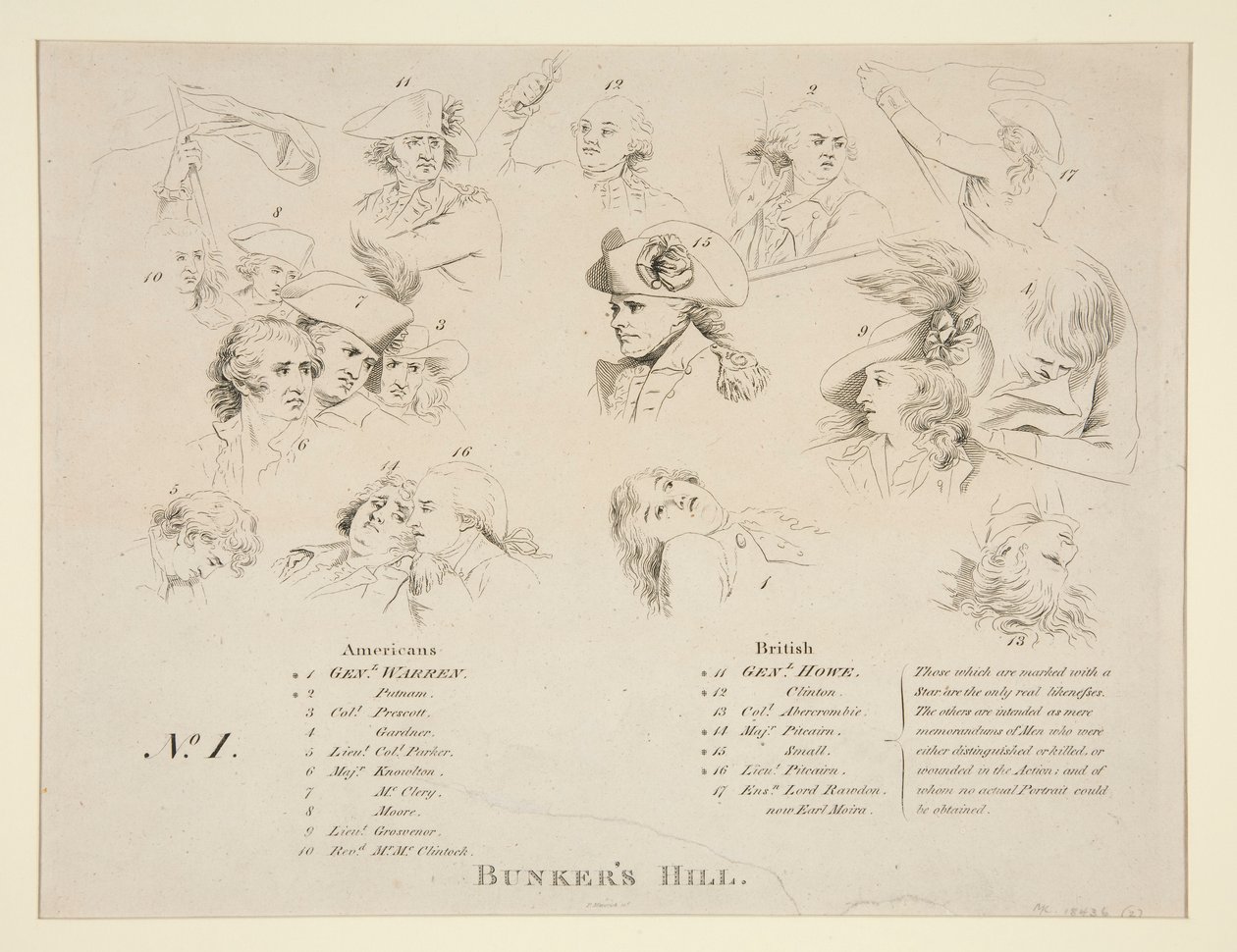 Kulcs a bunkeri csatához alkotó: John Trumbull