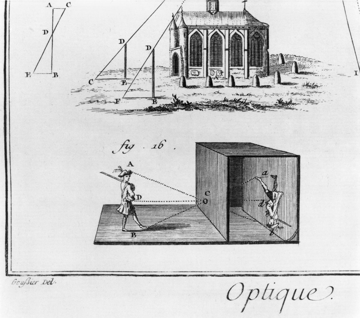 Camera obscura, Optika fejezet, V. tábla, illusztráció Denis Diderot (1713-84) „Encyclopedie”-ből alkotó: Louis Jacques Goussier