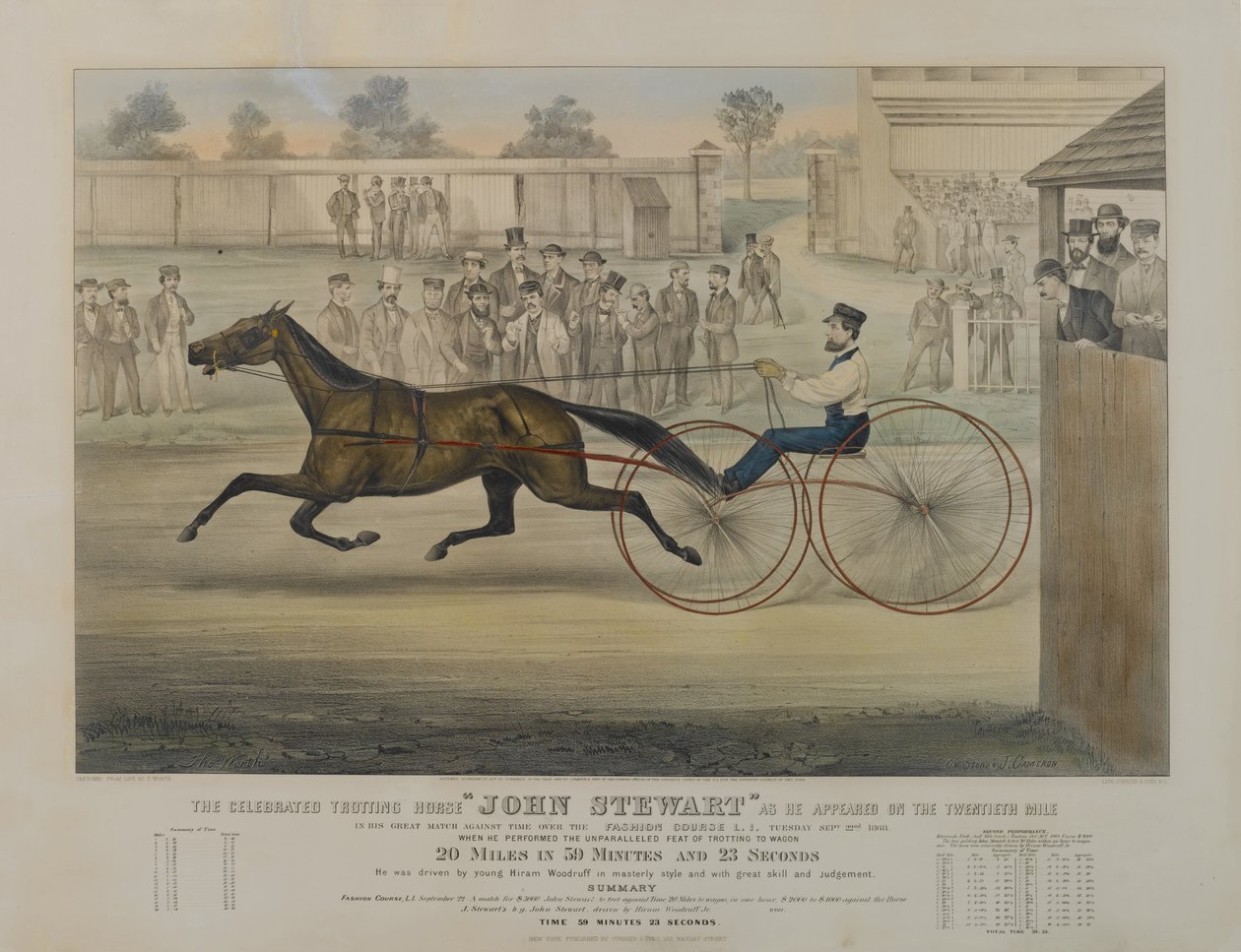 Az ünnepelt ügető ló, John Stewart, amint megjelent a huszadik mérföldön, 1868 alkotó: N. and Ives, J.M. Currier