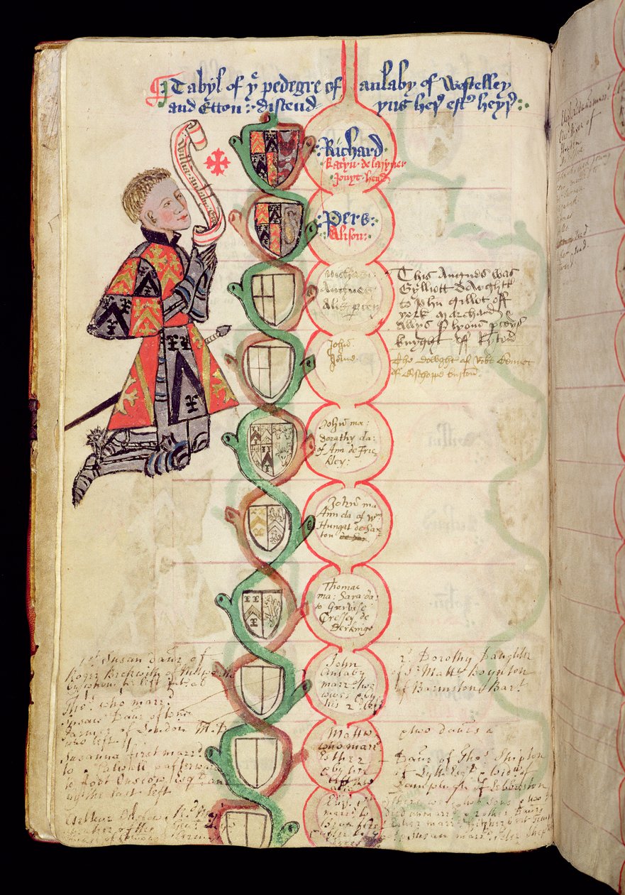 Ms 329 fol.9b Az Anlaby család törzskönyvi táblázata, az "Anlaby Cartulary"-ból, 1450. alkotó: Thomas Anlaby