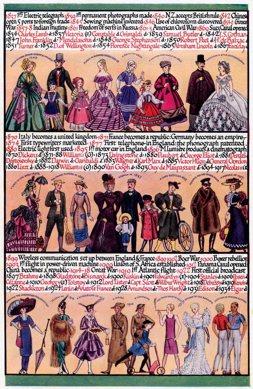 Illusztrált idővonal, 1935 alkotó: Unbekannt