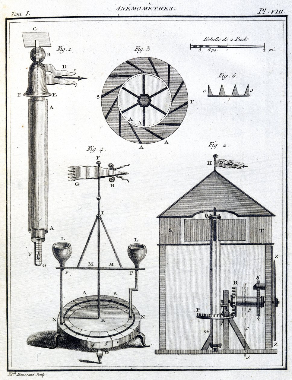 Anemométerek (Anemometre) alkotó: Unbekannt