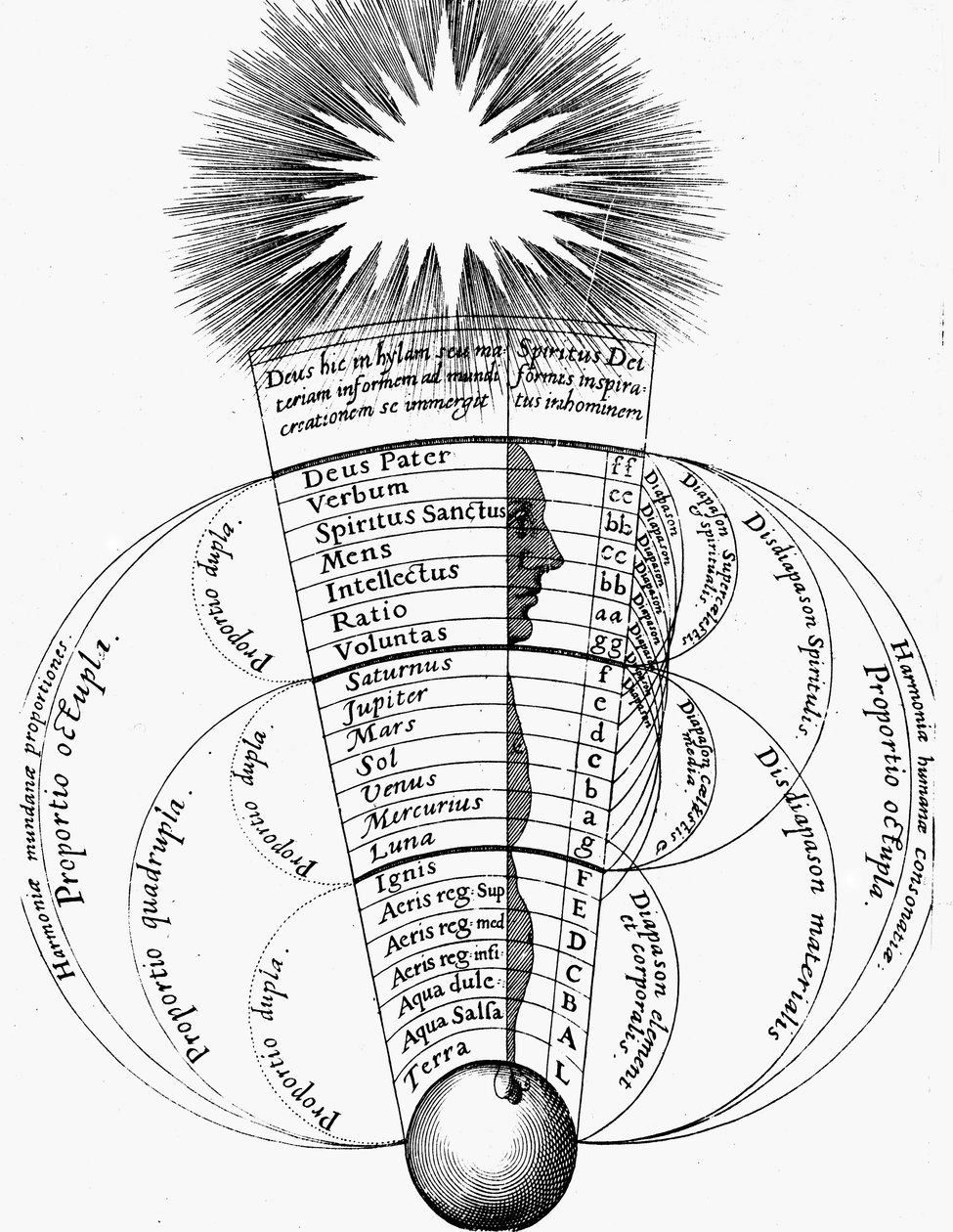 Isteni harmónia, 1617-1619 alkotó: Unbekannt