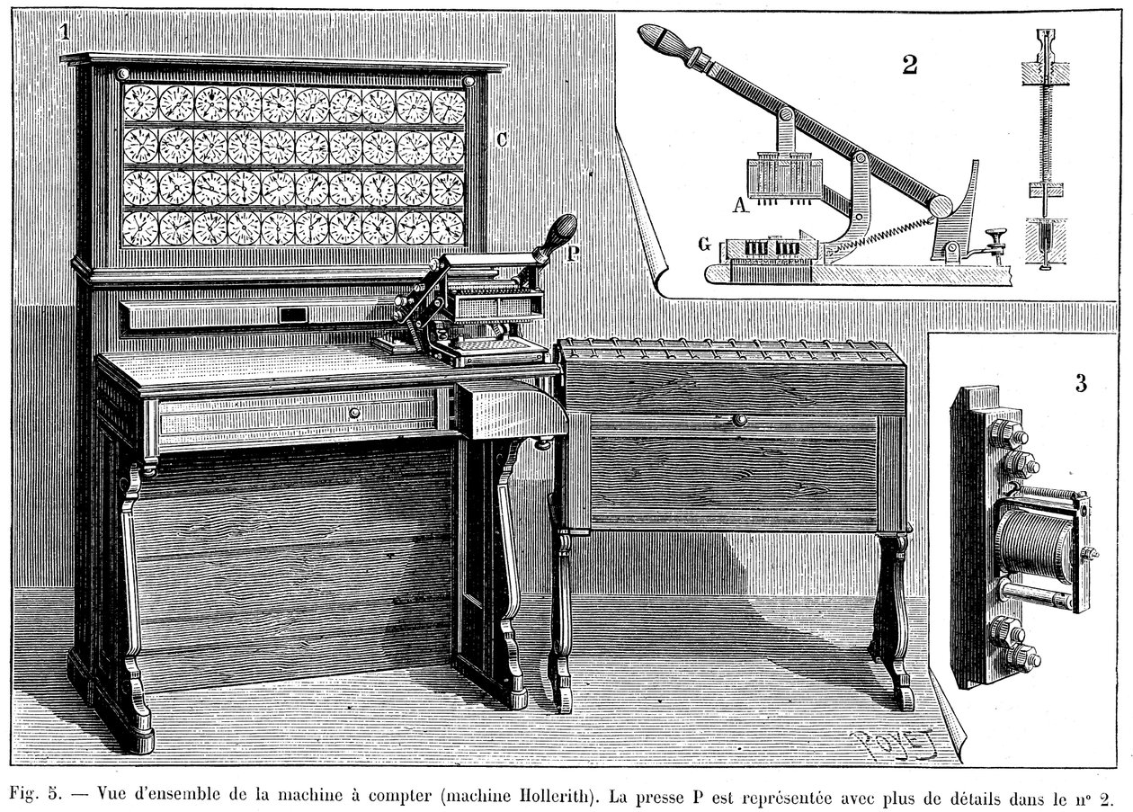 Hollerith tabulátor, 1894 alkotó: Unbekannt