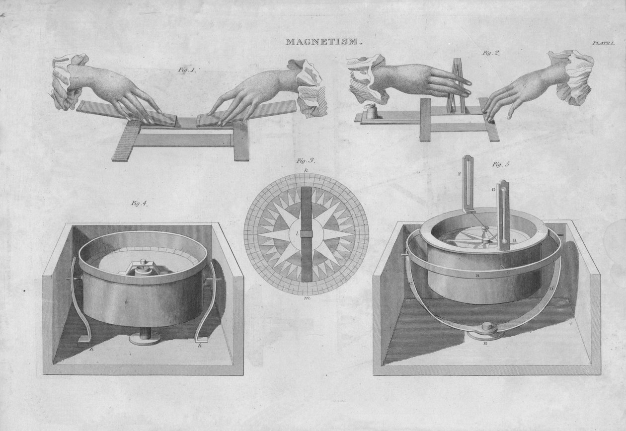 Mágnesesség, 1833. alkotó: Unbekannt