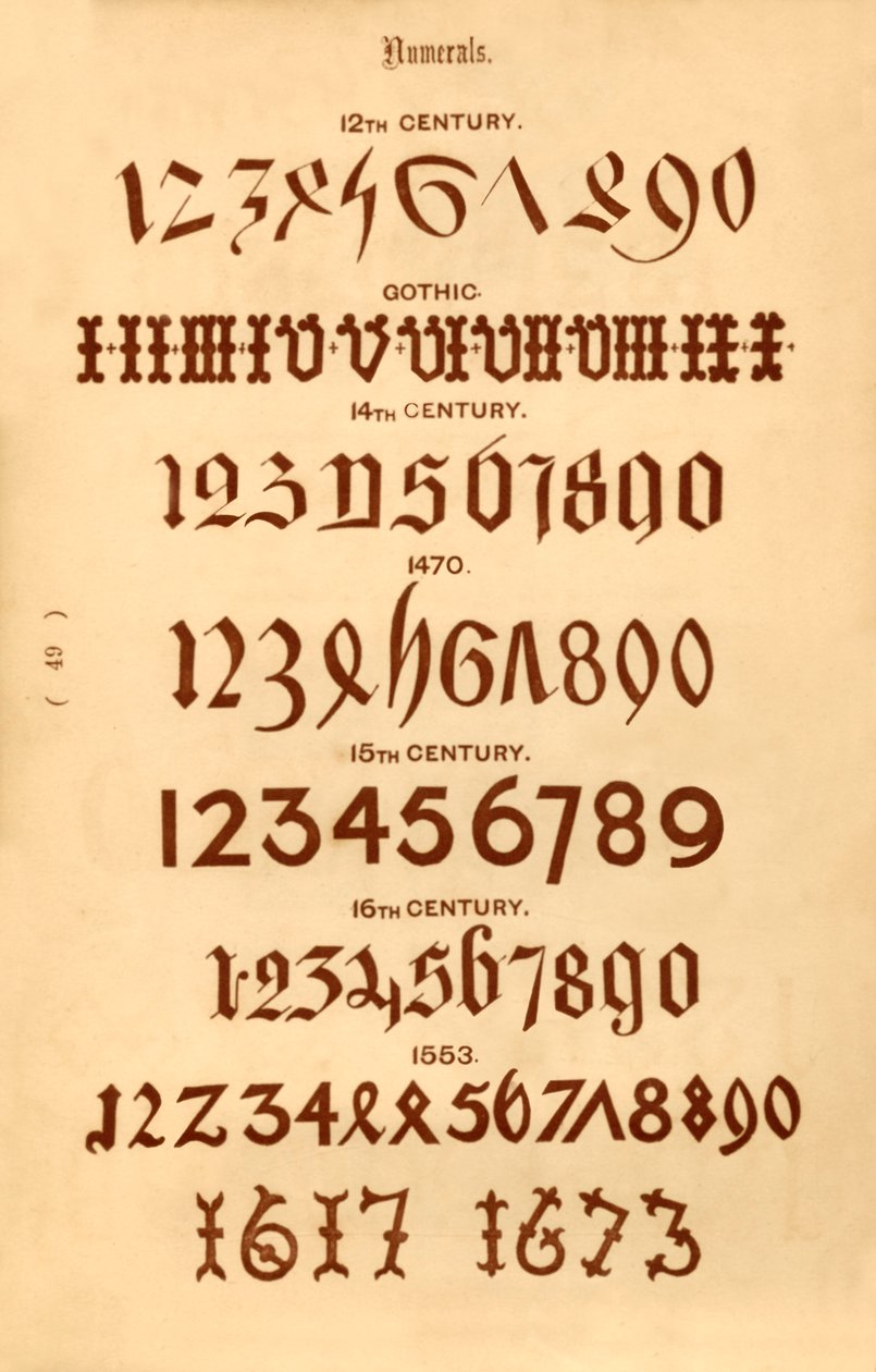 Számok, 1862 alkotó: Unbekannt