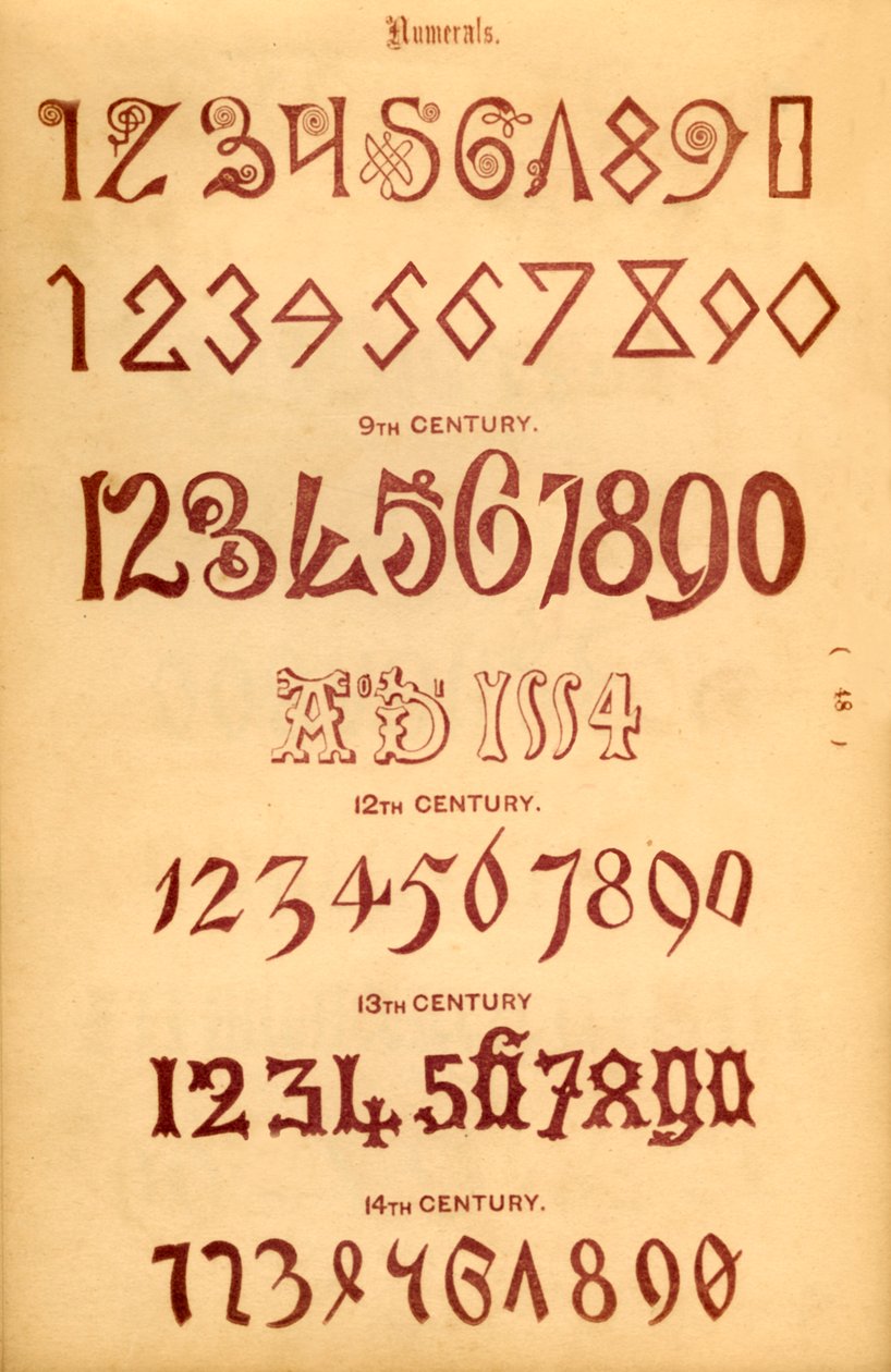 Számok, 1862 alkotó: Unbekannt