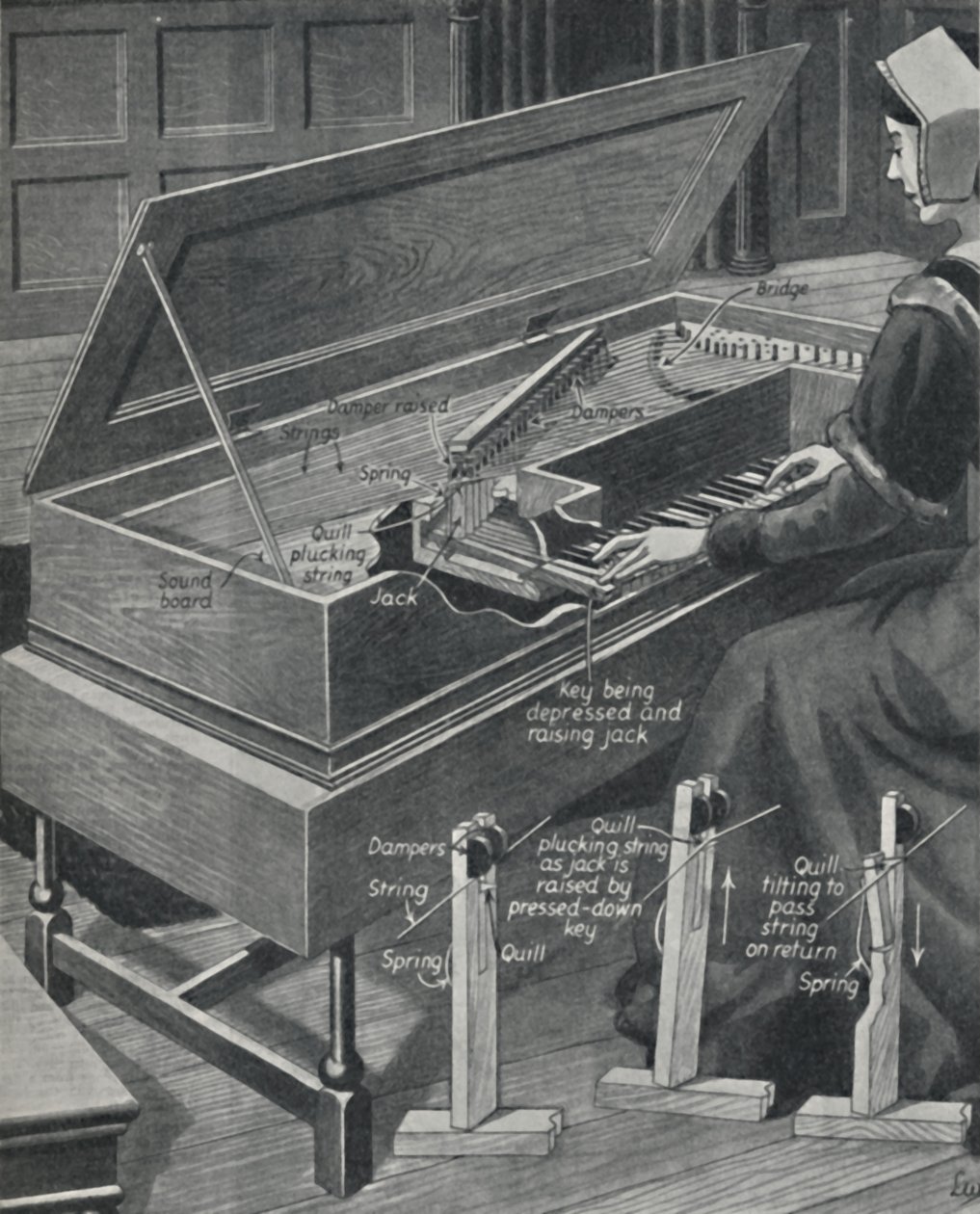 Playing the Virginal in Old Times, 1934 alkotó: Unbekannt