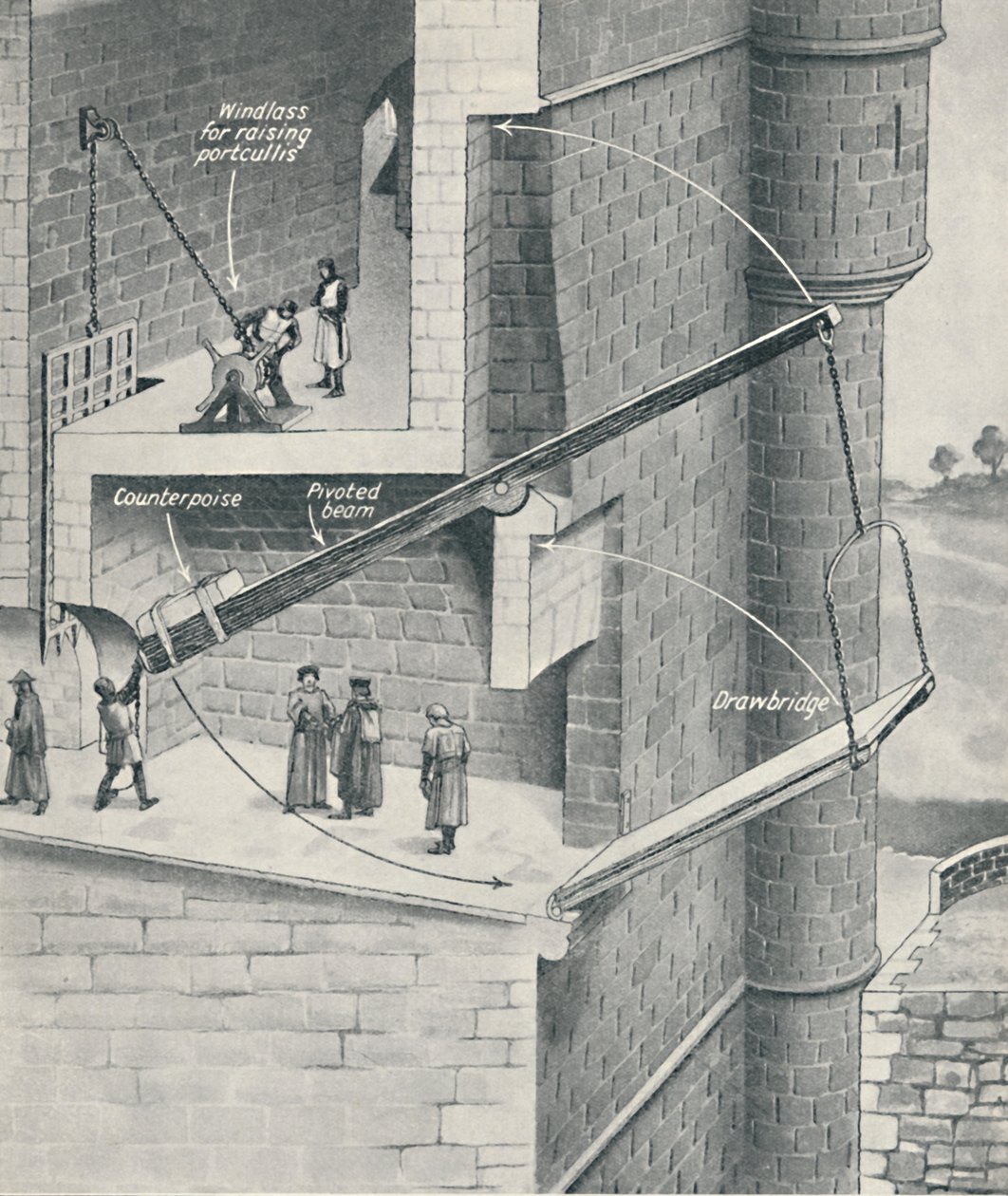 A vár felvonóhídjának emelése, 1934 alkotó: Unbekannt