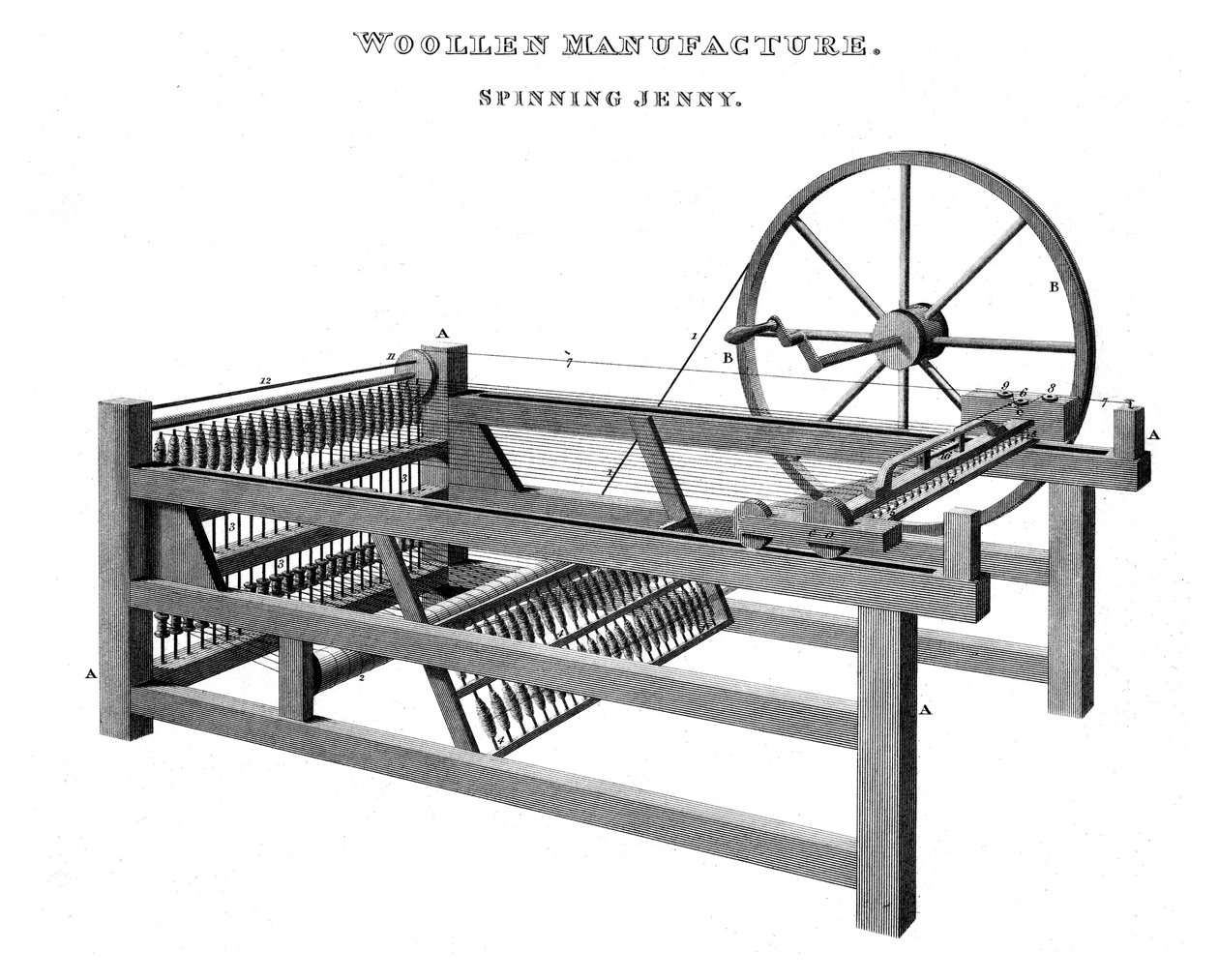 Spinning Jenny, 1820 alkotó: Unbekannt