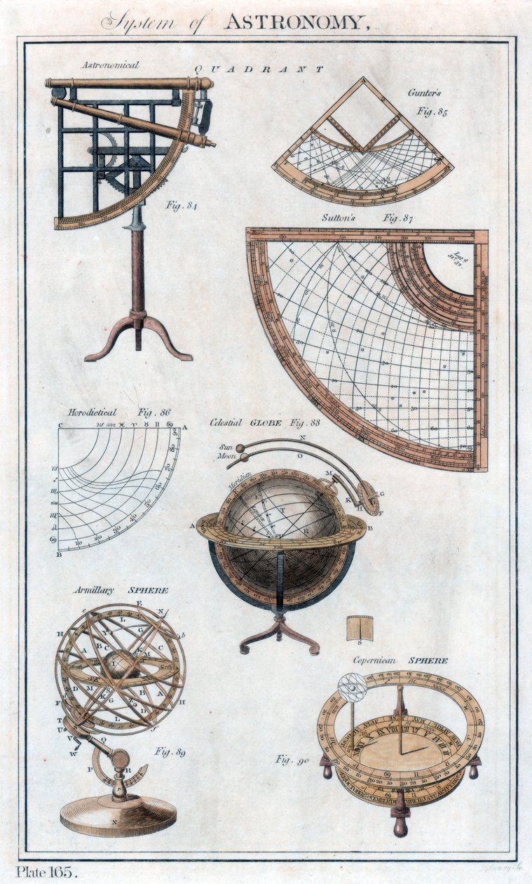 Csillagászati rendszer, c1790 alkotó: Unbekannt