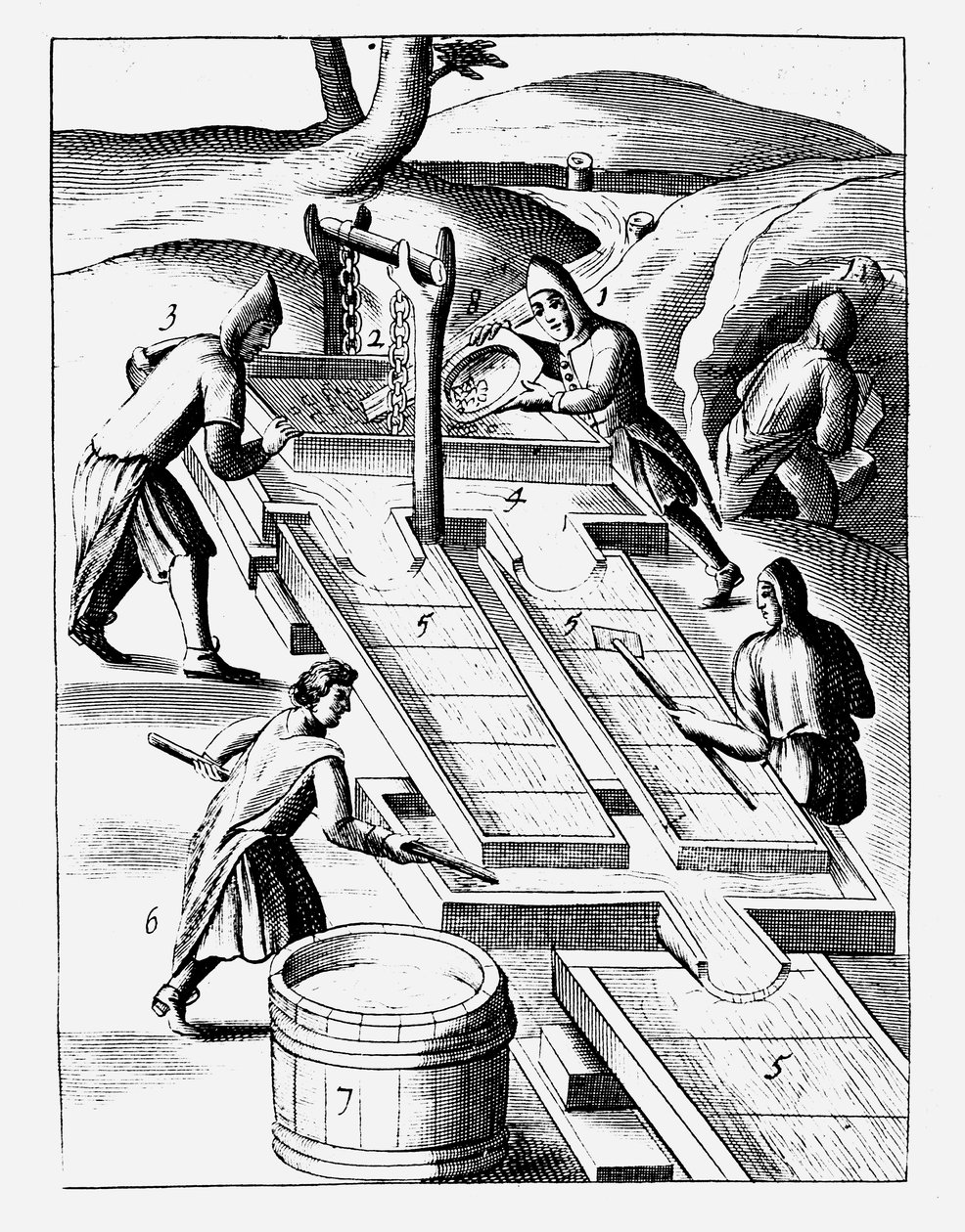 Mosóérc arany kinyerésére, 1683 alkotó: Unbekannt