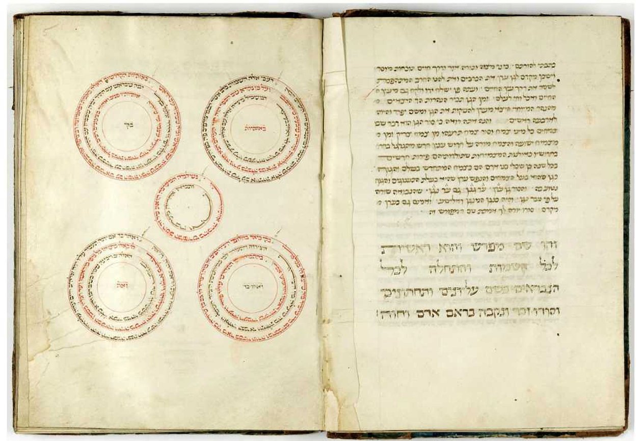 Abraham Abulafia „Sefer Hashem” (tinta pergamenen) alkotó: Unbekannt Unbekannt