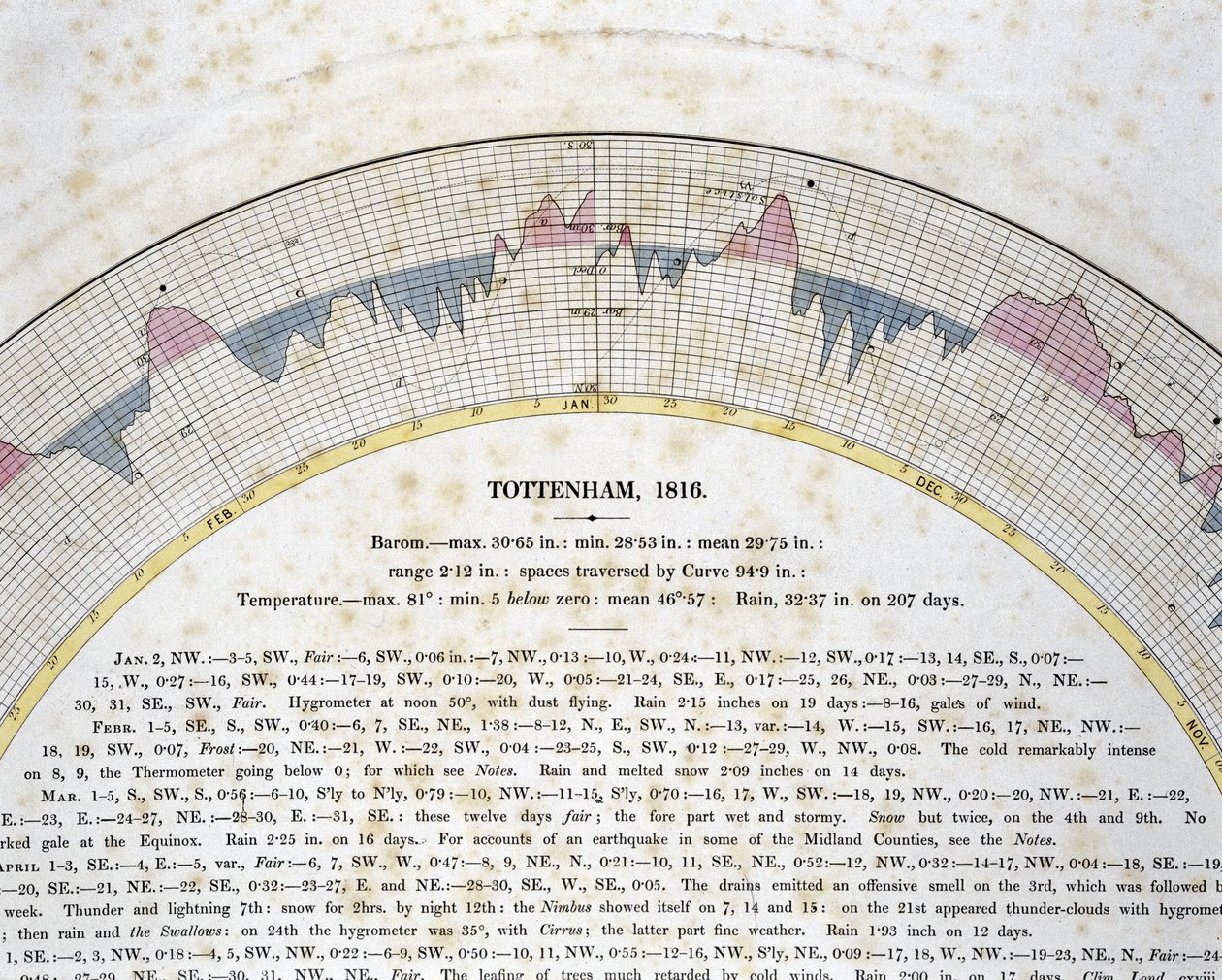 A londoni Tottenham autográfiai görbéjének részlete alkotó: Frederick (attr. to) Barnard