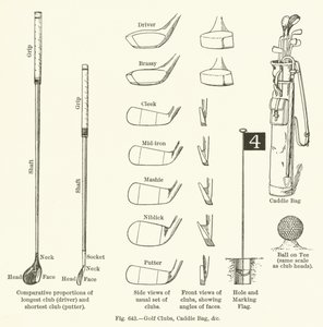 Golfütők, Caddy Bag stb
