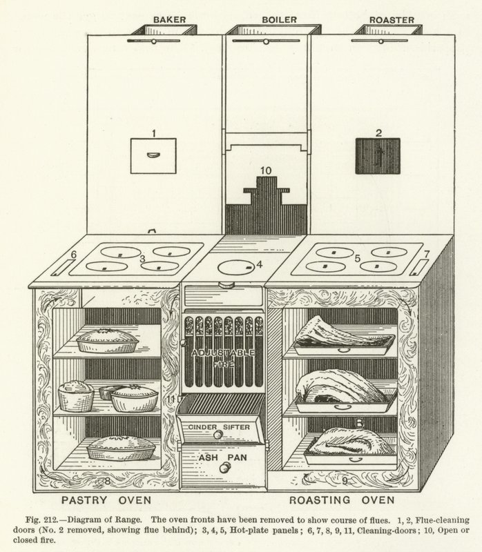 Tartomány diagramja alkotó: English School