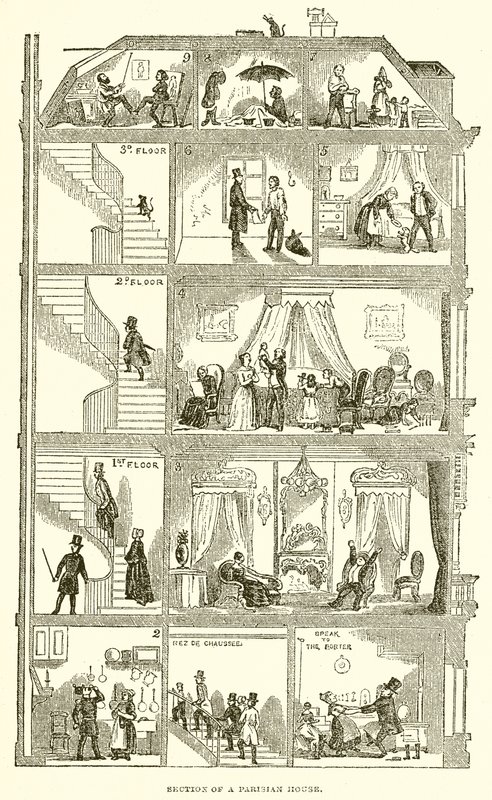 Egy párizsi ház része alkotó: English School