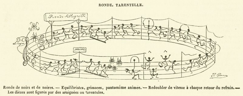 Kerek, Tarentelle (metszet) alkotó: French School