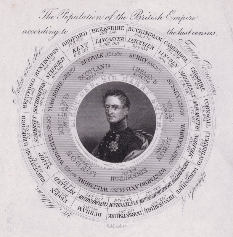 Sir Harry Smith alkotó: Henry Adlard